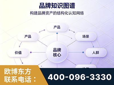 曲靖-品牌知识图谱