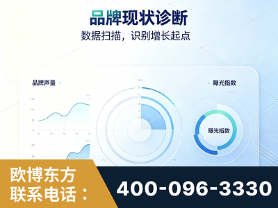 曲靖-品牌现状诊断