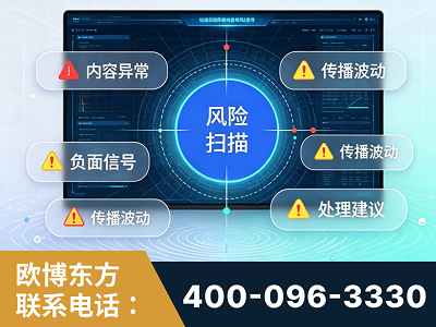曲靖-场景问题监测