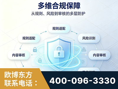 曲靖-多维合规保障