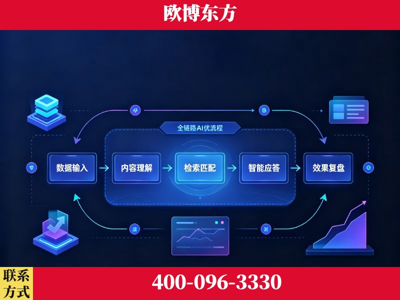 曲靖-品牌优化